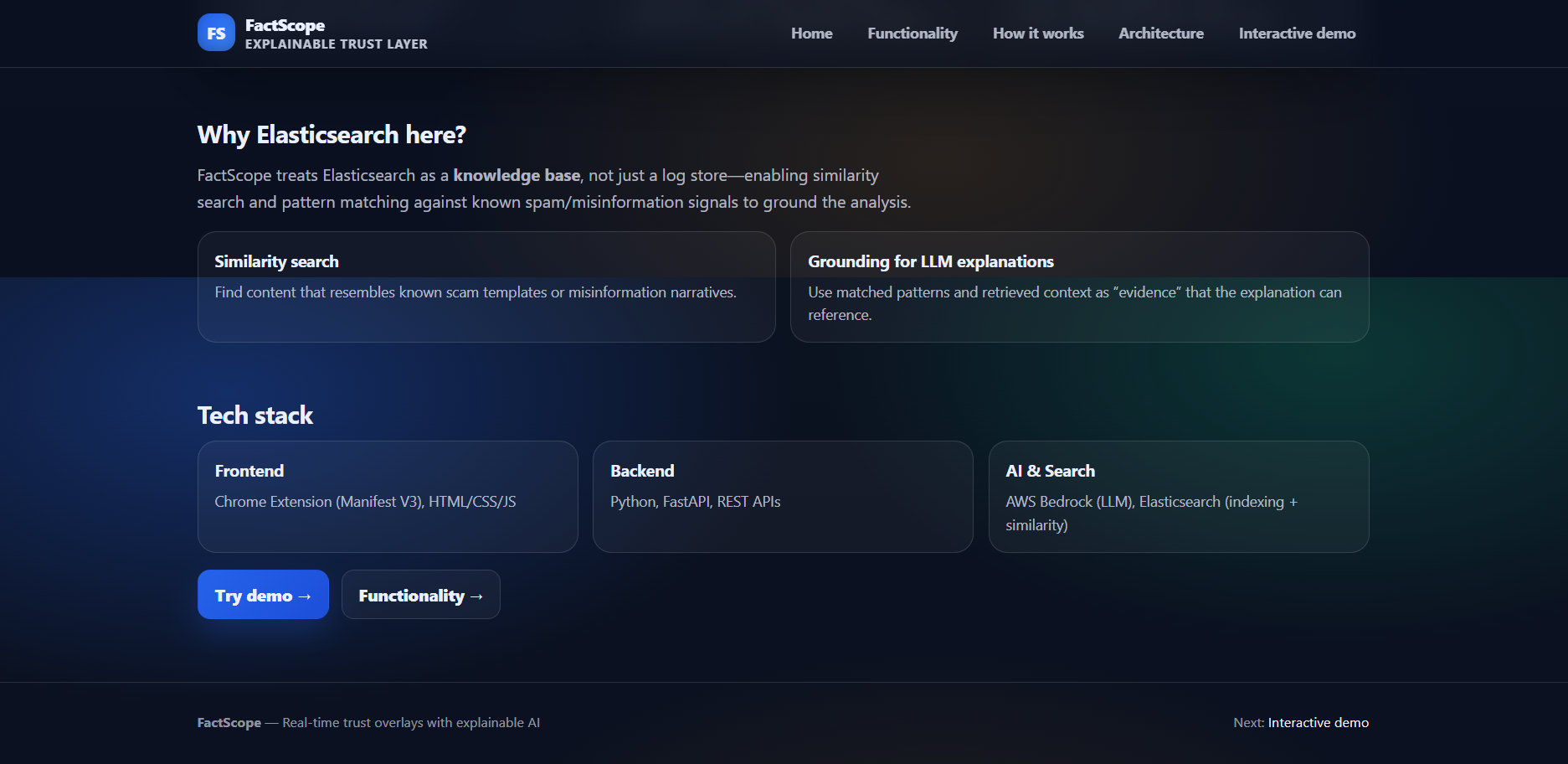 Elasticsearch Dashboard
